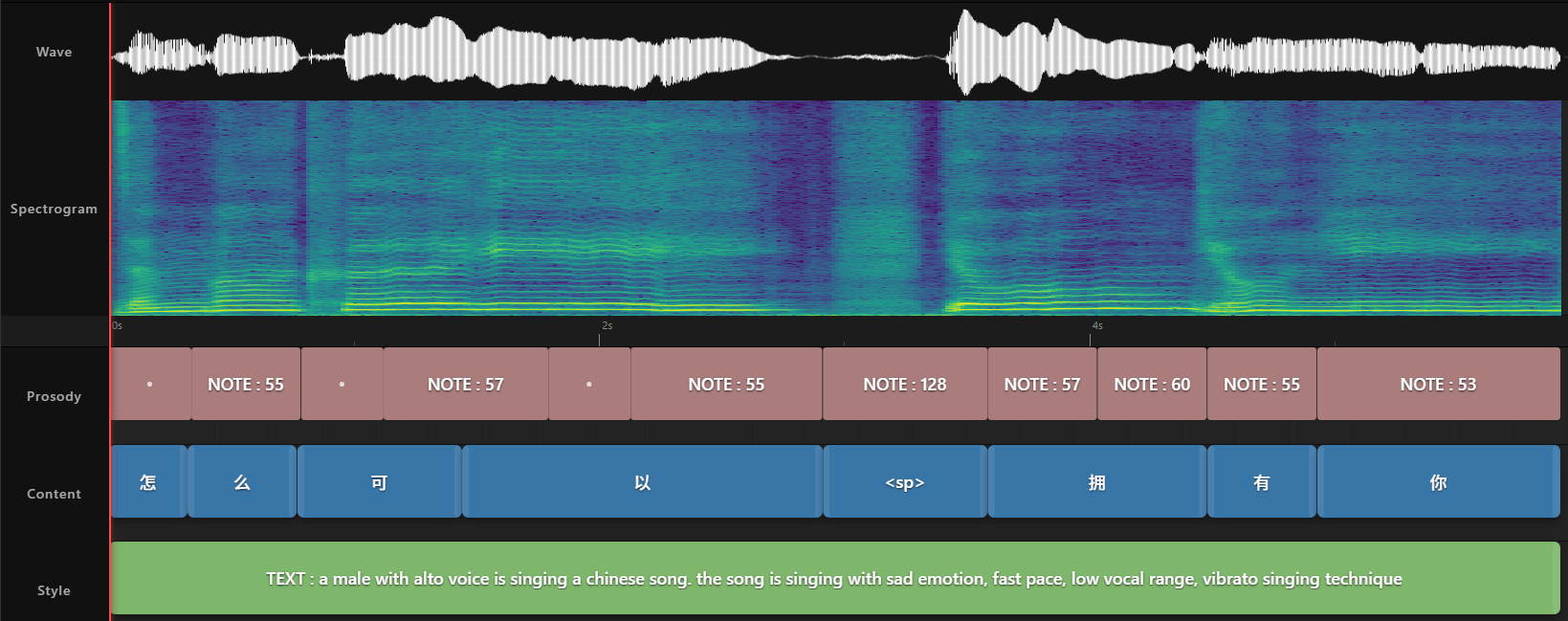 Singing Voice
